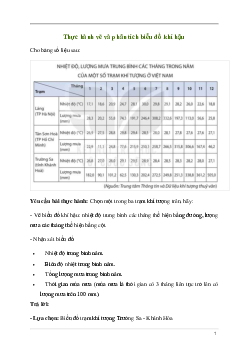 Giải Địa lí 8 Bài 5: Thực hành vẽ và phân tích biểu đồ khí hậu | Kết nối tri thức