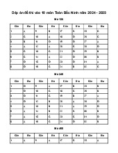 Đề thi tuyển sinh vào 10 môn Toán Sở GD&ĐT Bắc Ninh năm 2024 - 2025
