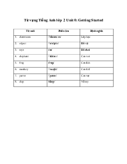Từ vựng Unit 0: Getting Started | Tiếng anh 2 Explore our World