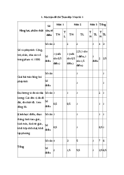 Đề thi Toán lớp 3 học kì 1 - Đề 1 | Cánh Diều năm 2023 - 2024