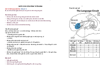 Lý thuyết môn Tâm thần về Lâm sàng thần kinh