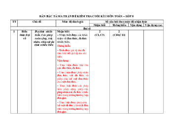 Đề thi học kì 1 môn Toán 8 năm 2023 - 2024 sách KNTT - Đề 1