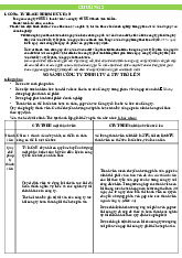 Ôn - Môn quản trị học - Đại Học Kinh Tế - Đại học Đà Nẵng