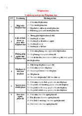 Bài soạn môn tội phạm học | Trường Đại học Luật - Đại học Quốc gia Hà Nội