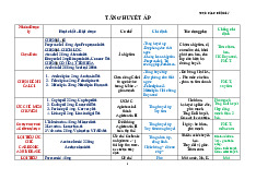 Ôn tập Tăng huyết áp môn Dược lý | Trường Đại học Y dược - Đại học Huế