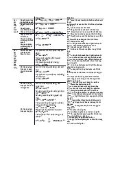 Tóm tắt các công thức môn Quản trị kinh doanh | Đại học Kinh Tế Quốc Dân