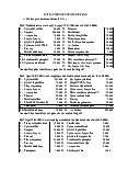 Bài tập môn nguyên lý kế toán - Đối tượng của hạch toán kế toán (1,2,3,4) | Trường đại học sư phạm kỹ thuật TP. Hồ Chí Minh