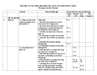 Đề thi giữa học kì 2 môn Toán 6 năm 2023 - 2024 sách Kết nối tri thức với cuộc sống | Đề 1