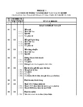 Phụ lục 1: Danh Mục Tài Khoản Kế Toán Doanh Nghiệp (Thông tư 200) Môn Food Processing | Trường Học Viện nông nghiệp Việt Nam
