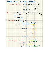 Note từng chương môn Thống kê trong kinh tế và kinh doanh | Trường Đại học Kinh Tế Quốc Dân