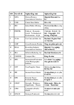 Bảng từ viết tắt
