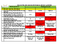 Câu Hỏi Tìm Hiểu Văn Hóa Tập Đoàn Và Nội Quy Lao Động