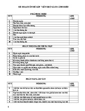 Kế hoạch ôn hè lớp 7 lên 8 môn Ngữ văn sách Cánh diều năm 2025