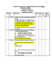 TOP câu hỏi trắc nghiệm có đáp án Môn Triết học Mác-Lênin | Học viện Quản lý giáo dục