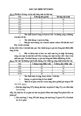 Kinh Tế Vi Mô 1: Phân Tích Cung Cầu và Co Giãn môn Kinh tế phát triển | Trường Đại Học Tây Nguyên