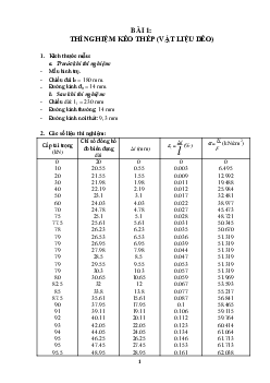 Giáo trình về "Sức bền"