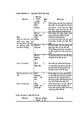 Mức độ phù hợp của chuổi hoạt dộng học với mục tiêu và phương pháp dạy học được sử dụng