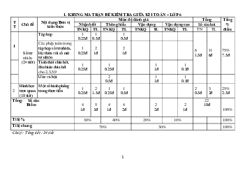 Đề thi giữa học kì 1 môn Toán 6 năm 2023 - 2024 sách Chân trời sáng tạo | Đề 2