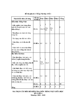 Bộ đề thi Tiếng Việt lớp 4 giữa học kì 1 năm 2022 - 2023 theo Thông tư 22