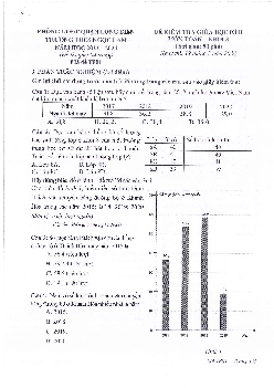 Đề thi giữa kì 2 Toán 8 năm 2023 – 2024 trường THCS Ngọc Lâm – Hà Nội
