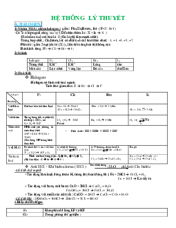 Hệ thống lý thuyết chương Halogen hóa học lớp 10