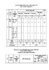 TOP 6 đề thi giữa học kỳ 1 môn Ngữ Văn lớp 7 năm học 2024 - 2025  | Bộ sách Cánh diều