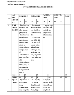Đề thi giữa học kì 2 Toán 8 năm 2023 – 2024 trường THCS Hòa Hiệp – BR VT
