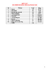 ĐỀ THI NGỮ VĂN 7 TỰ LUẬN 2025 - ĐỌC HIỂU VĂN BẢN VÀ CÂU HỎI ANALYSIS