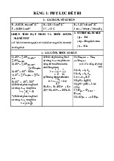 Đề cương môn Hóa học đại cương– khoa học  Trường Đại học bách khoa - Đại học đà nẵng.