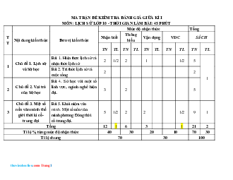 Ma trận đặc tả đề kiểm tra GHK1 Lịch Sử 10 sách mới năm học 2022-2023