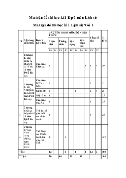 Ma trận đề thi học kì 1 lớp 9 môn Lịch sử năm 2023 - 2024