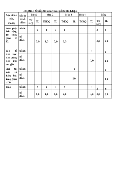 Đề thi học kì 1 lớp 1 môn Toán sách Cánh Diều năm 2022 - 2023 - Đề 3
