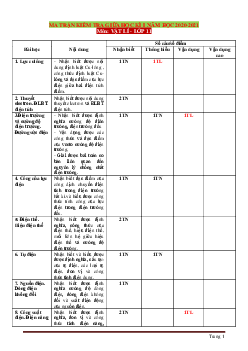 Ma trận đề kiểm tra giữa học kỳ 1 Lý 11 năm học 2020-2021