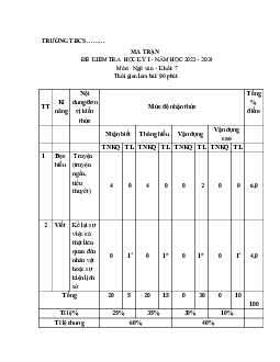 Đề thi học kì 1 môn Ngữ văn 7 năm 2023 - 2024 sách Cánh diều - Đề 9