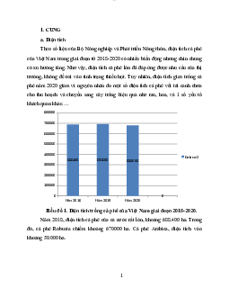 Phân tích cung cà phê | Kinh tế vi mô | Trường đại học Thương mại