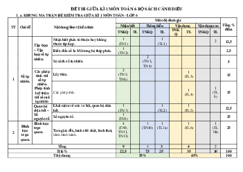 Đề thi giữa học kì 1 môn Toán 6 năm 2023 - 2024 sách Cánh diều | Đề 1