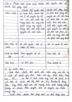 Bài tập môn Pháp luật đại cương