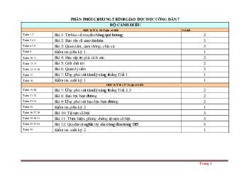 Phân phối chương trình GDCD 7 cánh diều 2022-2023