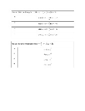 Đề thi giải tích 2 trắc nghiệm online (Phần 3) kỳ 2 năm học 2020-2021 | Trường Đại học Công nghệ, Đại học Quốc gia Hà Nội