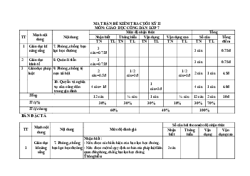 Đề thi học kì 2 môn Giáo dục công dân 7 năm 2022 - 2023 sách Chân trời sáng tạo - Đề 4