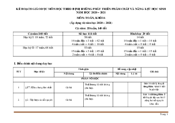 Kế hoạch giáo dục toán THCS