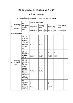 Đề thi giữa kì 2 Lịch sử và Địa lí 7- Đề 2 | Kết nối tri thức năm 2024