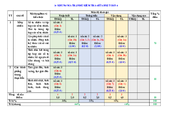 Đề tham khảo giữa kỳ 1 Toán 6 năm 2023 – 2024 trường THCS Hai Bà Trưng – TP HCM