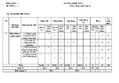 Đề thi học kỳ 1 môn Công nghệ lớp 9 năm học 2024 - 2025 - Đề số 1