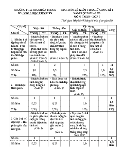 Đề giữa kỳ 1 Toán 7 năm 2022 – 2023 trường TH&THCS Hóa Trung – Thái Nguyên