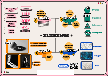 Giáo trình "Design basic mindmap"
