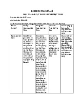 Đề thi giữa kì môn luật hành chính | Trường Đại học Luật, Đại học Quốc gia Hà Nội