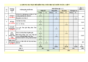 Đề thi học kì 1 môn Toán 7 | Đề 15 | Cánh diều