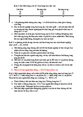 Phân tích và Giải bài tập chi tiết môn Kinh tế vi mô 1 | Học viện Tài chính