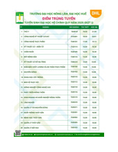 Điểm chuẩn trường Đại học Nông lâm, Đại học Huế năm 2025